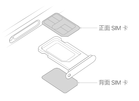 桑植苹果15维修分享iPhone15出现'无SIM卡'怎么办 