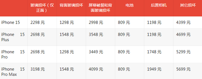 桑植苹果15维修站中心分享修iPhone15划算吗