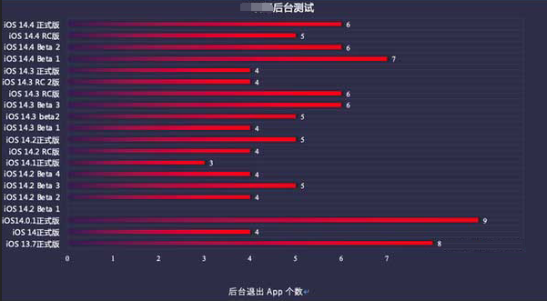 桑植苹果手机维修分享iOS14.5beta1续航怎么样 