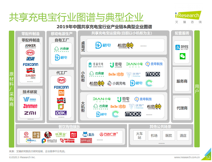 桑植苹果手机维修分享iPhone 12 如何安全使用共享充电宝 