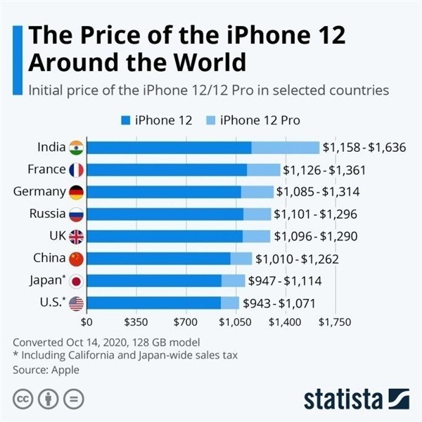 桑植苹果手机维修分享哪个购买iPhone 12/12 Pro更便宜 