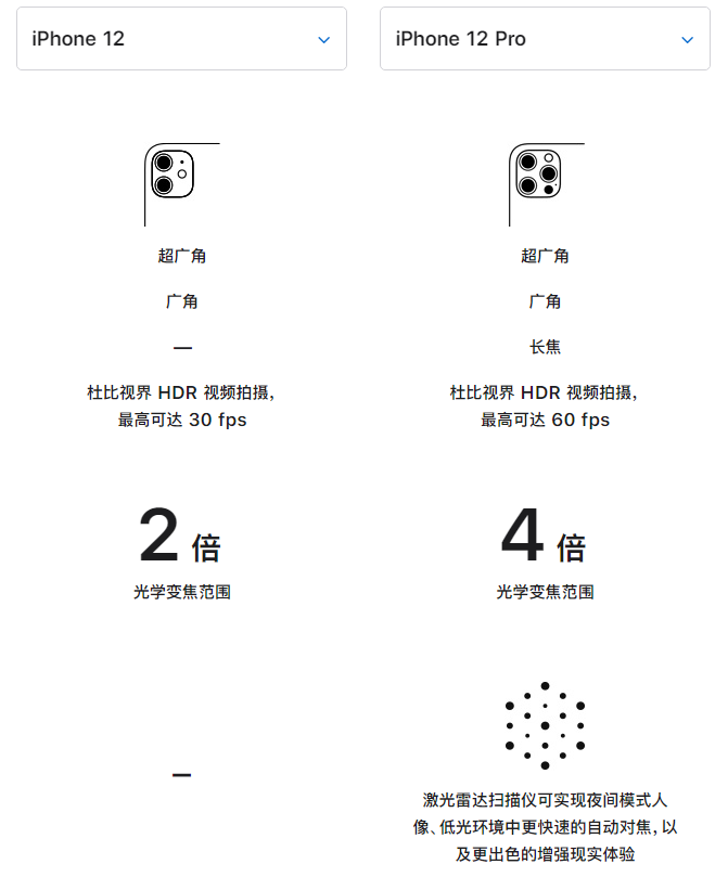 桑植苹果手机维修分享苹果 iPhone 12 与 iPhone 12 Pro 选哪款 